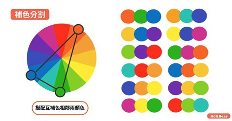 顏色的顏|【色彩學重點入門】一次搞懂對比 / 互補色、彩度明度。